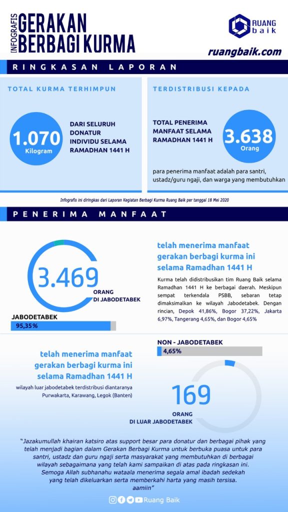 Info Grafis