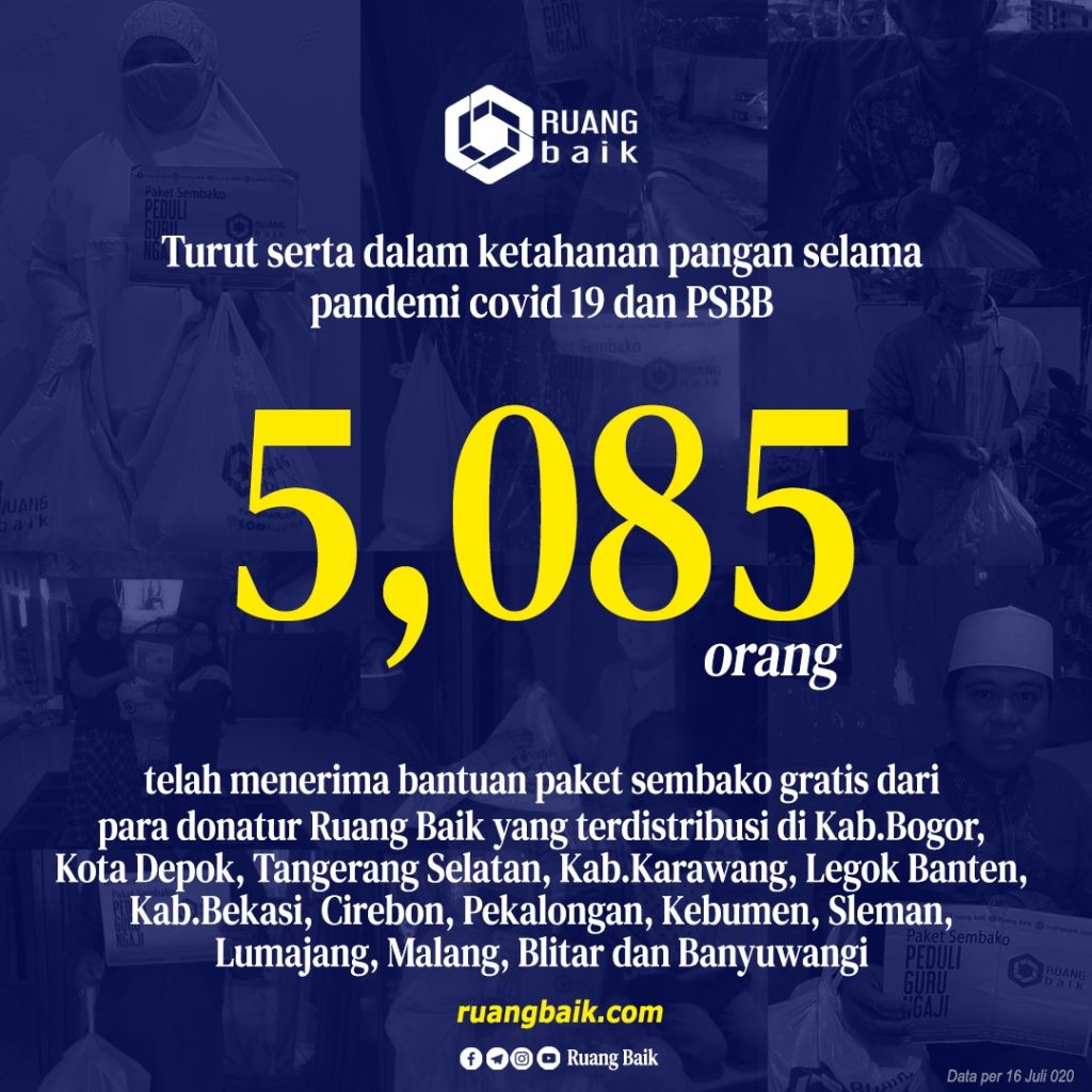 Jangkauan Penerima Manfaat Program Peduli Pejuang Keluarga
