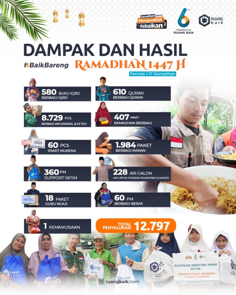 Laporan Dampak dan Hasil Program #RAMADHAN KUATKAN KEBAIKAN